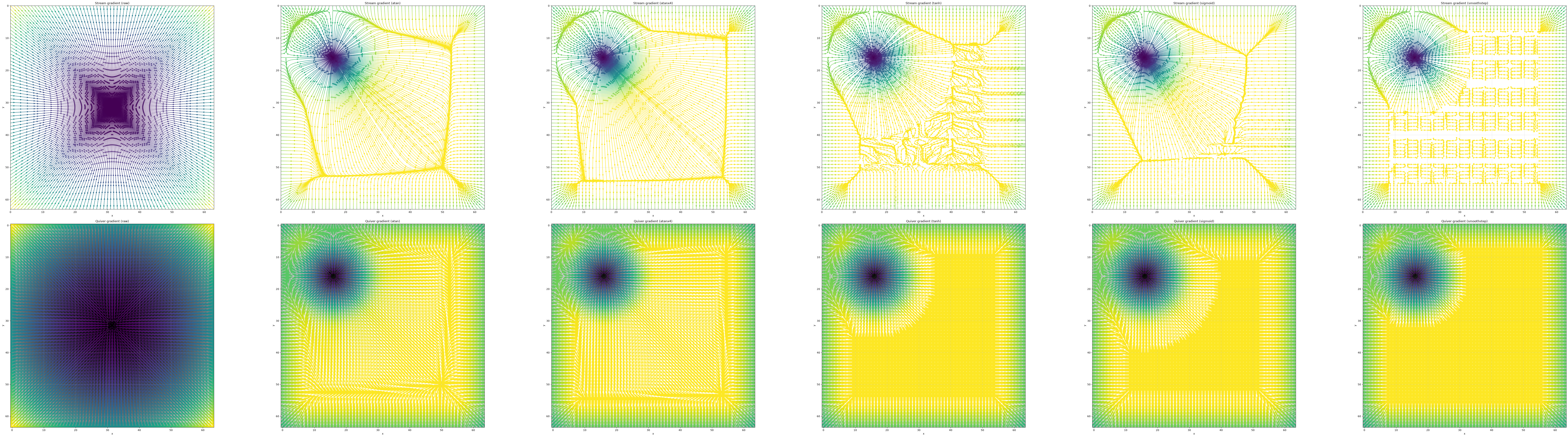 Gradients created using the circle SDF function