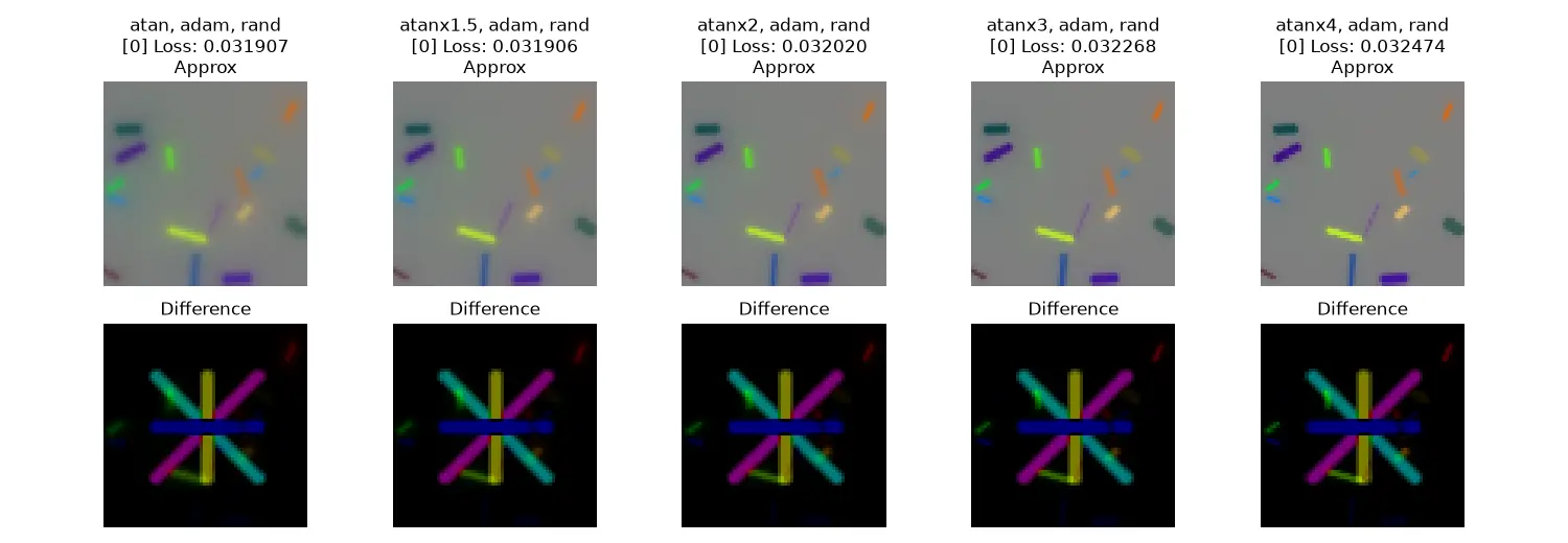 Colored lines optimization using atanxn