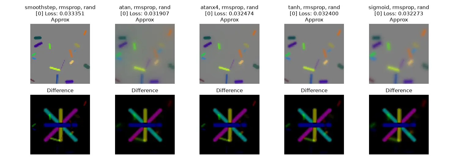 Colored lines optimization using RMSprop