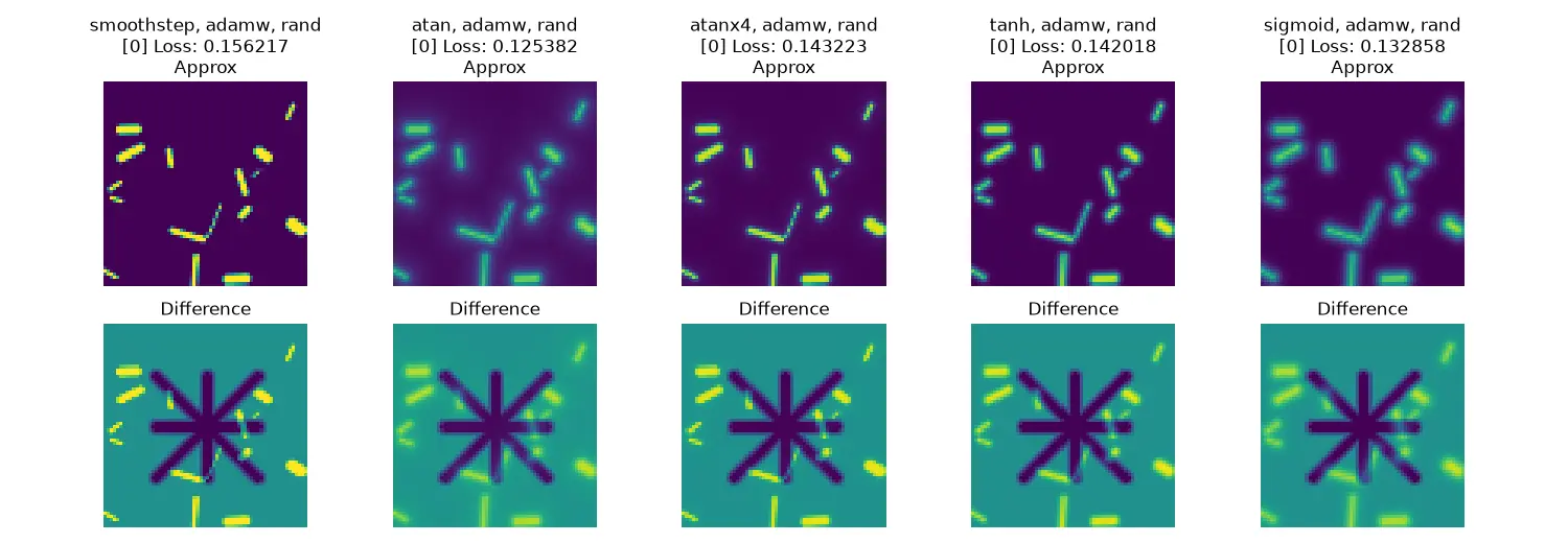AdamW optimizing for 4 lines in a star configuration