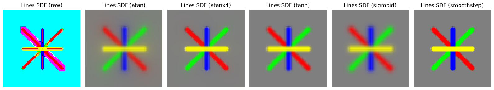 RGB composed SDFs
