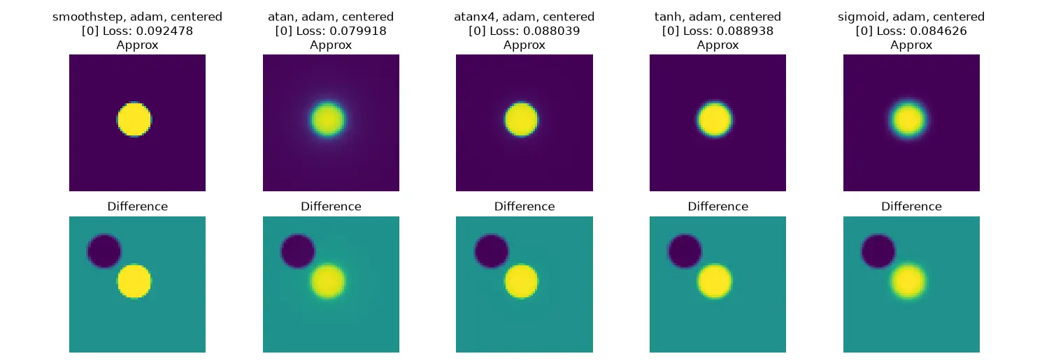 Adam comparison